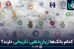 «کدام بانک‌ها زیان‌دهی تاریخی دارند؟»
