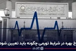 نرخ‌ بهره در شرایط تورمی چگونه باید تعیین شود؟