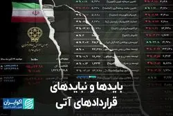 بایدها و نبایدهای قراردادهای آتی