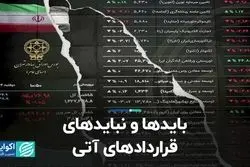 بایدها و نبایدهای قراردادهای آتی