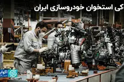 پوکی استخوان خودروسازی ایران