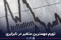 تورم مهمترین متغیر در نابرابری