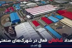 تعداد شاغلان فعال در شهرک‌های صنعتی