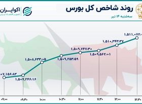 سه جهت گیری در بورس تهران