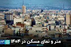 متر و نمای مسکن در 1404