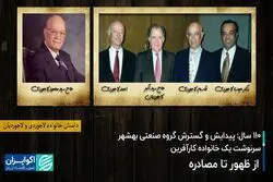 لاجوردی ها از ظهور تا مصادره