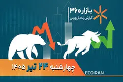 دلار تا کجا می‌رود؟ روایت تازه از آینده بورس و طلا