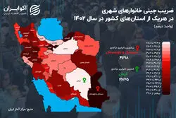 روایت نابرابری در ایران؛ پدیده‌ای عجیب در جنوب شرقی