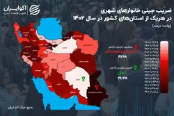 روایت نابرابری در ایران؛ پدیده‌ای عجیب در جنوب شرقی