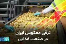 ترقی معکوس ایران در صنعت غذایی