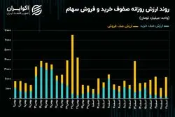 قفل صف‌های فروش در بورس