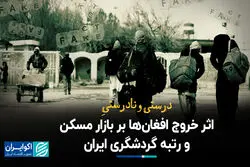 درست و نادرست اثر خروج افغان‌ها بر بازار مسکن و رتبه گردشگری ایران