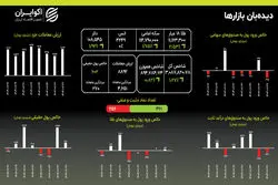 سکه همسوی طلا: رشد هم‌میزان ۱.۷۵ درصدی در قیمت