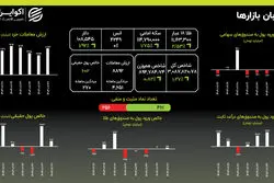 سکه همسوی طلا: رشد هم‌میزان ۱.۷۵ درصدی در قیمت
