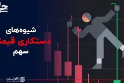 شیوه‌های دستکاری قیمتی سهم