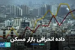 راز داده انحرافی بازار مسکن چیست؟