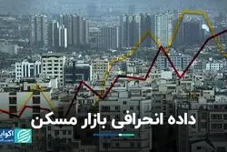 راز داده انحرافی بازار مسکن چیست؟