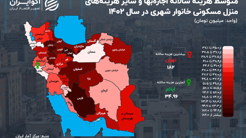 اجاره مسکن در هر استان چقدر آب می‌خورد؟