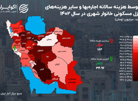 اجاره مسکن در هر استان چقدر آب می‌خورد؟