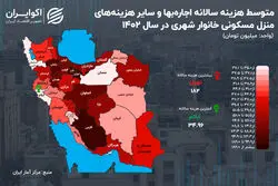 اجاره مسکن در هر استان چقدر آب می‌خورد؟