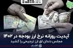 آپدیت روزانه نرخ ارز بودجه در 1402