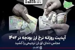 آپدیت روزانه نرخ ارز بودجه در 1402