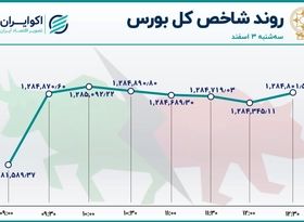 غلبه سهم‌های کامودیتی‌ در طناب کشی بورسی‌ها 