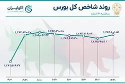 غلبه سهم‌های کامودیتی‌ در طناب کشی بورسی‌ها 