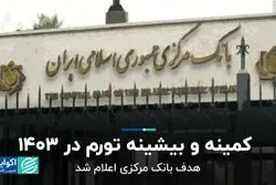 هدف‌گذاری و دامنه نوسان رشد نقدینگی