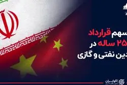  سهم قرارداد ۲۵ ساله در میادین نفتی و گازی
