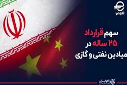  سهم قرارداد ۲۵ ساله در میادین نفتی و گازی
