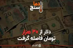 دلار از ۳۰ هزار تومان فاصله گرفت