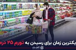 نزدیک ترین زمان برای رسیدن به تورم ۲۵ درصد