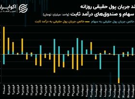بازگشت معامله‌گران به لیدرهای سنتی بورس