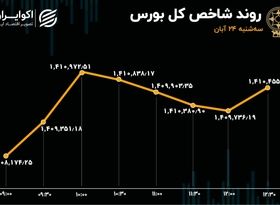 بورس در کریدور حمایتی 