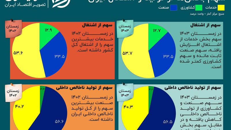 شکاف بهره‌وری در اقتصاد ایران
