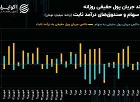 سرمایه حقیقی در خانه امن