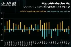 سرمایه حقیقی در خانه امن