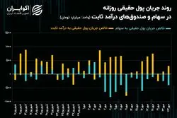 سرمایه حقیقی در خانه امن