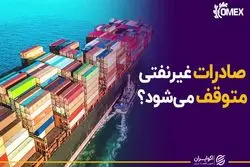 شوک دولت به درآمدهای دلاری 