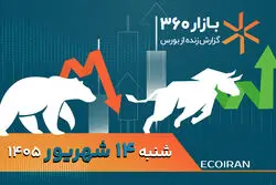از تنگه هرمز تا بورس تهران؛ هفته‌ای پرریسک در انتظار بازارها