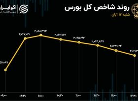 رنگ بورس: سبز مصنوعی / خروج مجدد سرمایه حقیقی از بازار