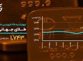 جان دوباره طلای جهانی