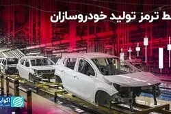 خط ترمز تولید خودروسازان
