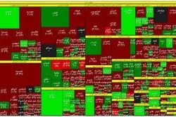 رشد مازاد عرضه در بورس / بازار به نزول ادامه داد