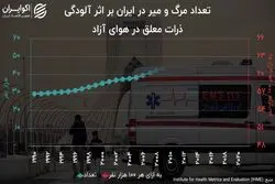  فوتی‌های آلودگی در جنوب پایتخت