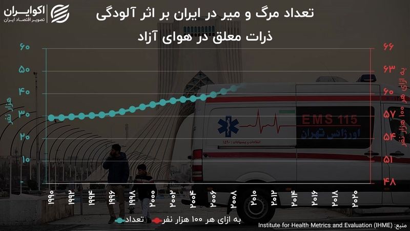  فوتی‌های آلودگی در جنوب پایتخت