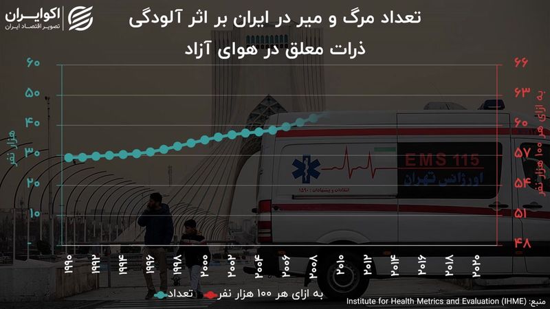  فوتی‌های آلودگی در جنوب پایتخت