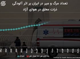  فوتی‌های آلودگی در جنوب پایتخت