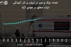  فوتی‌های آلودگی در جنوب پایتخت